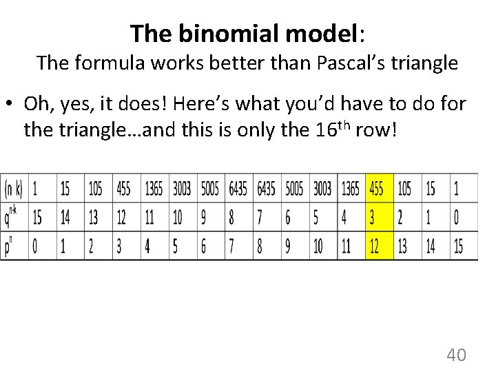 The binomial model: The formula works better than Pascal’s triangle • Oh, yes, it The binomial model: The formula works better than Pascal’s triangle • Oh, yes, it