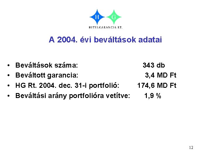 A 2004. évi beváltások adatai • • Beváltások száma: 343 db Beváltott garancia: 3,