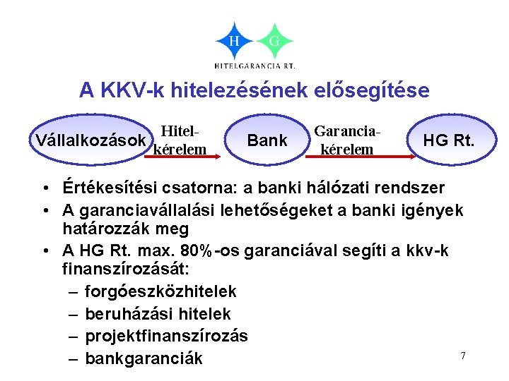 A KKV-k hitelezésének elősegítése Vállalkozások Hitelkérelem Bank Garanciakérelem HG Rt. • Értékesítési csatorna: a