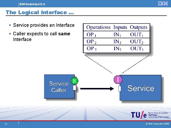 IBM Nederland B. V. The Logical Interface … § Service provides an Interface §