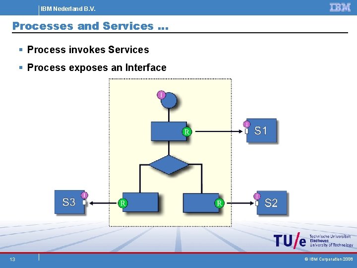 IBM Nederland B. V. Processes and Services … § Process invokes Services § Process