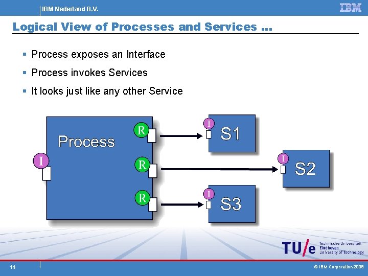 IBM Nederland B. V. Logical View of Processes and Services … § Process exposes