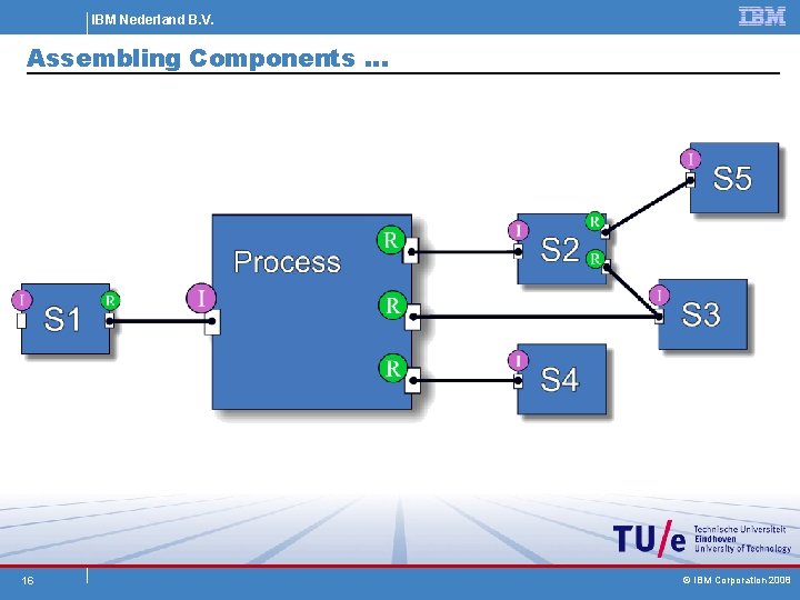 IBM Nederland B. V. Assembling Components … 16 © IBM Corporation 2008 