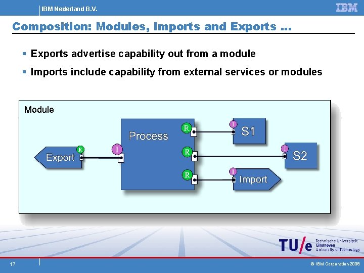 IBM Nederland B. V. Composition: Modules, Imports and Exports … § Exports advertise capability