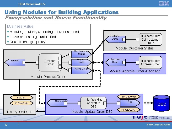 IBM Nederland B. V. Using Modules for Building Applications Encapsulation and Reuse Functionality Business