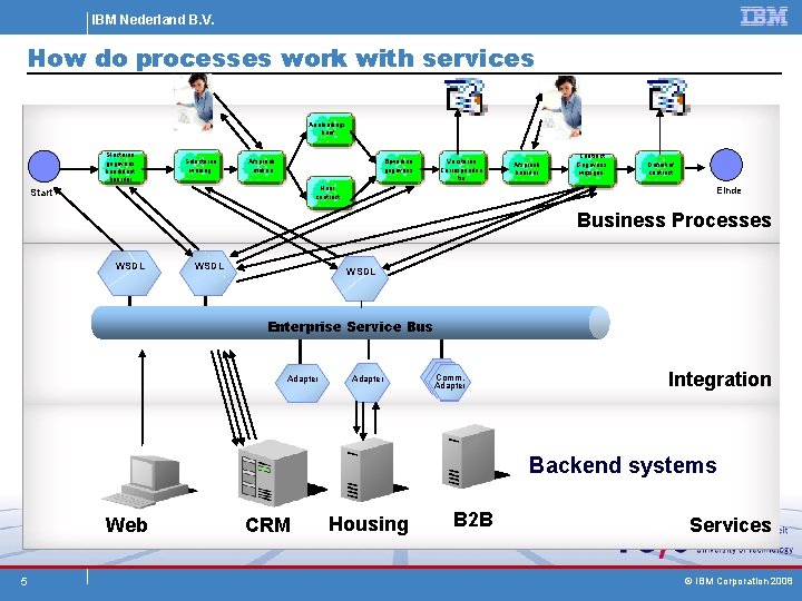IBM Nederland B. V. How do processes work with services Aanbiedings brief Slecteren gegevens