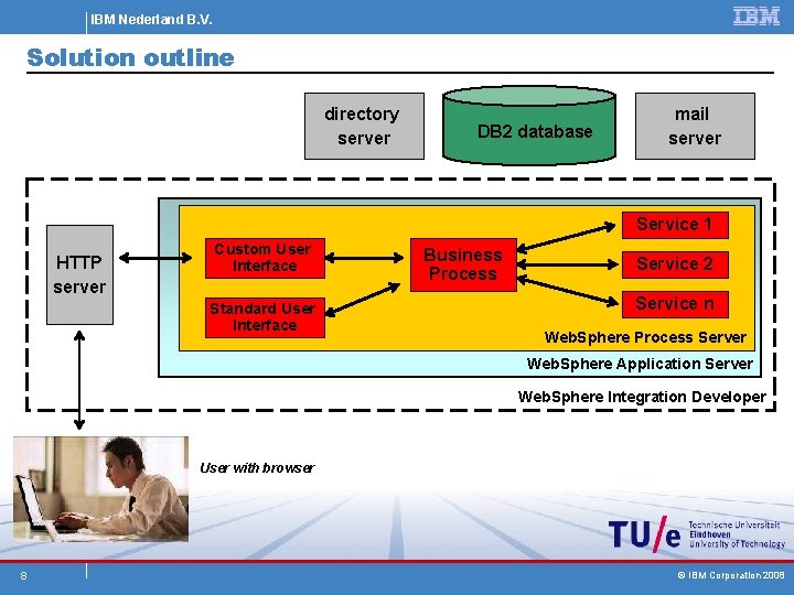 IBM Nederland B. V. Solution outline directory server DB 2 database mail server Service