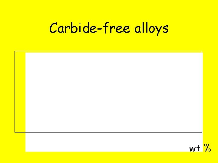 Carbide-free alloys wt % 