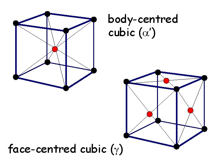 body-centred cubic (a’) face-centred cubic (g) 