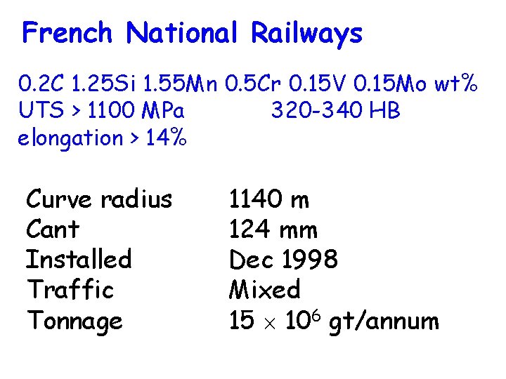 French National Railways 0. 2 C 1. 25 Si 1. 55 Mn 0. 5