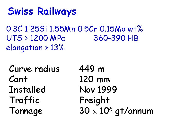 Swiss Railways 0. 3 C 1. 25 Si 1. 55 Mn 0. 5 Cr