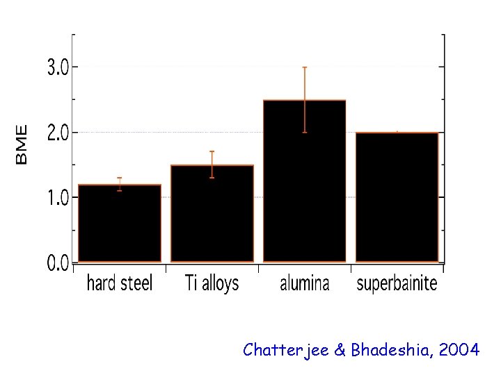Chatterjee & Bhadeshia, 2004 