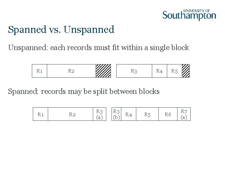 Spanned vs. Unspanned: each records must fit within a single block R 1 R