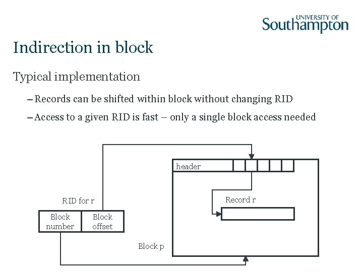 Indirection in block Typical implementation – Records can be shifted within block without changing