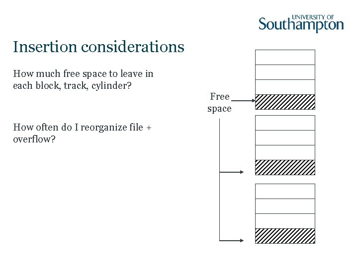 Insertion considerations How much free space to leave in each block, track, cylinder? How