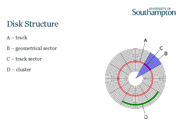 Disk Structure A – track B – geometrical sector C – track sector D