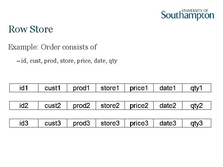 Row Store Example: Order consists of – id, cust, prod, store, price, date, qty