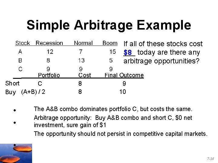 Simple Arbitrage Example If all of these stocks cost ___ $8 today are there