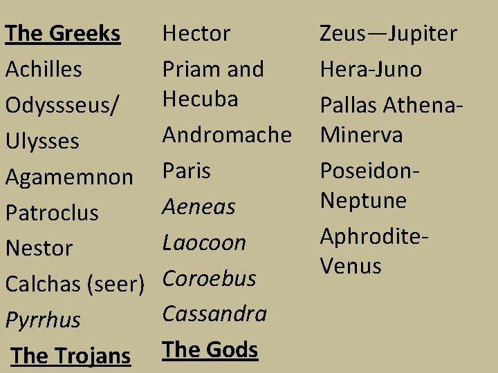 The Greeks Achilles Odyssseus/ Ulysses Agamemnon Patroclus Nestor Calchas (seer) Pyrrhus The Trojans Hector