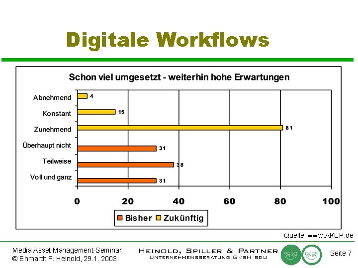 Digitale Workflows Quelle: www. AKEP. de Media Asset Management-Seminar © Ehrhardt F. Heinold, 29.