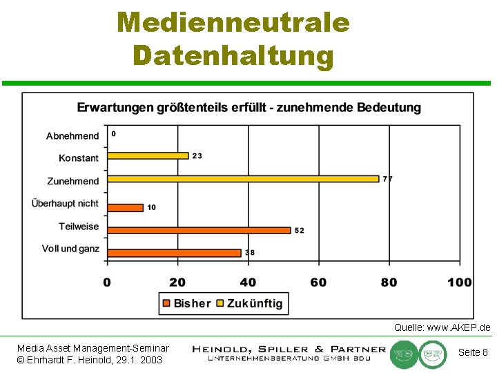 Medienneutrale Datenhaltung Quelle: www. AKEP. de Media Asset Management-Seminar © Ehrhardt F. Heinold, 29.