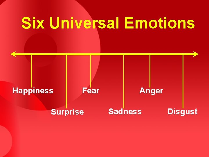 Six Universal Emotions Happiness Fear Surprise Anger Sadness Disgust 