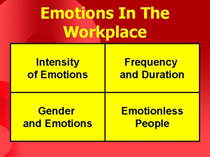 Emotions In The Workplace Intensity of Emotions Frequency and Duration Gender and Emotions Emotionless