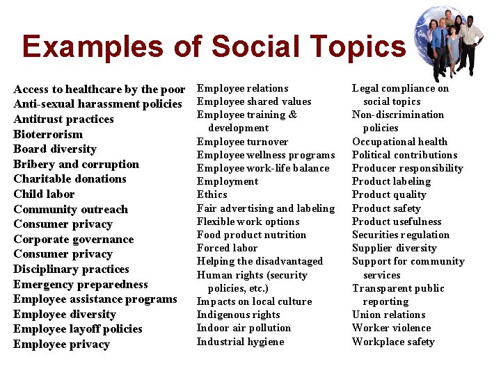 Examples of Social Topics Access to healthcare by the poor Anti-sexual harassment policies Antitrust