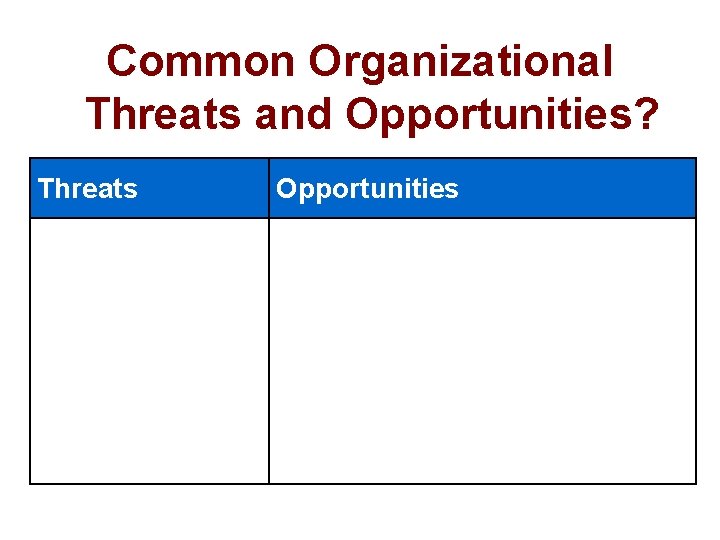 Common Organizational Threats and Opportunities? Threats Opportunities 