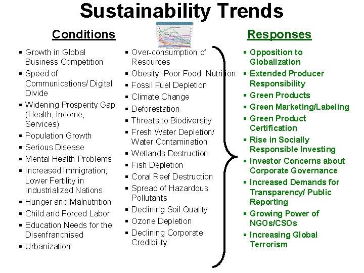Sustainability Trends Conditions § Growth in Global Business Competition § Speed of Communications/ Digital