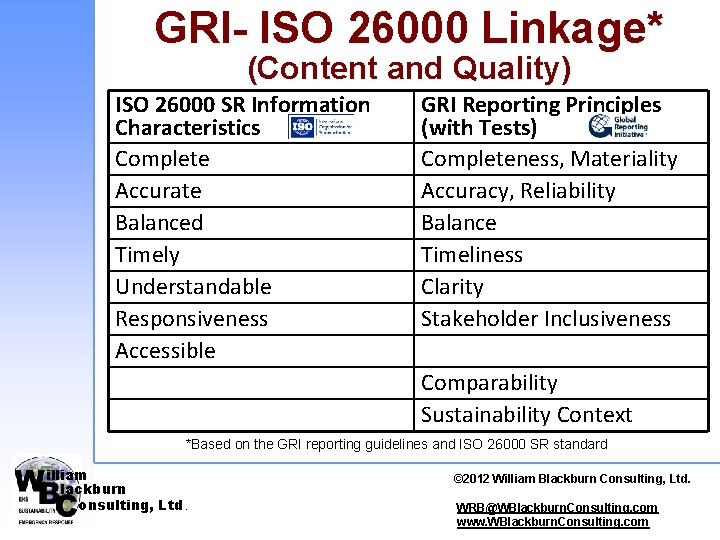 GRI- ISO 26000 Linkage* (Content and Quality) ISO 26000 SR Information Characteristics Complete Accurate