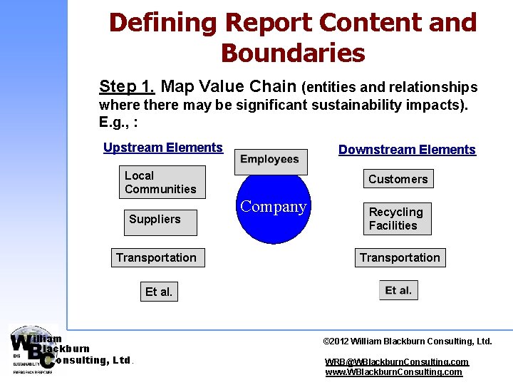 Defining Report Content and Boundaries Step 1. Map Value Chain (entities and relationships where