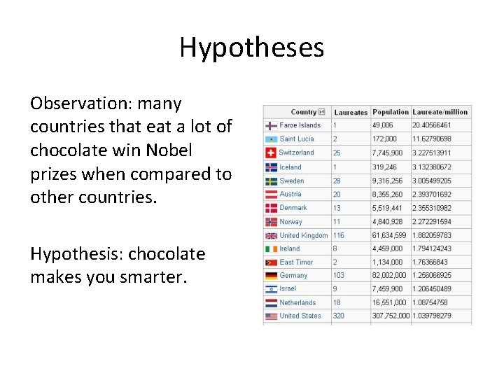 Hypotheses Observation: many countries that eat a lot of chocolate win Nobel prizes when