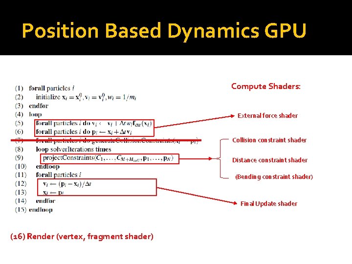 Position Based Dynamics GPU Compute Shaders: External force shader Collision constraint shader Distance constraint