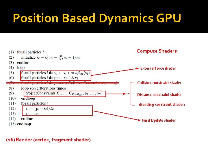 Position Based Dynamics GPU Compute Shaders: External force shader Collision constraint shader Distance constraint