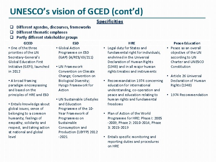 UNESCO’s vision of GCED (cont’d) q Different agendas, discourses, frameworks q Different thematic emphases