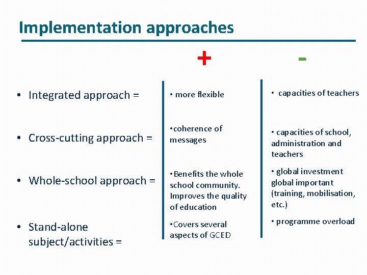 Implementation approaches + - • Integrated approach = • more flexible • capacities of