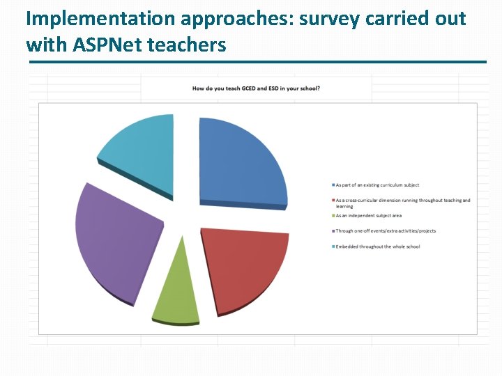 Implementation approaches: survey carried out with ASPNet teachers 