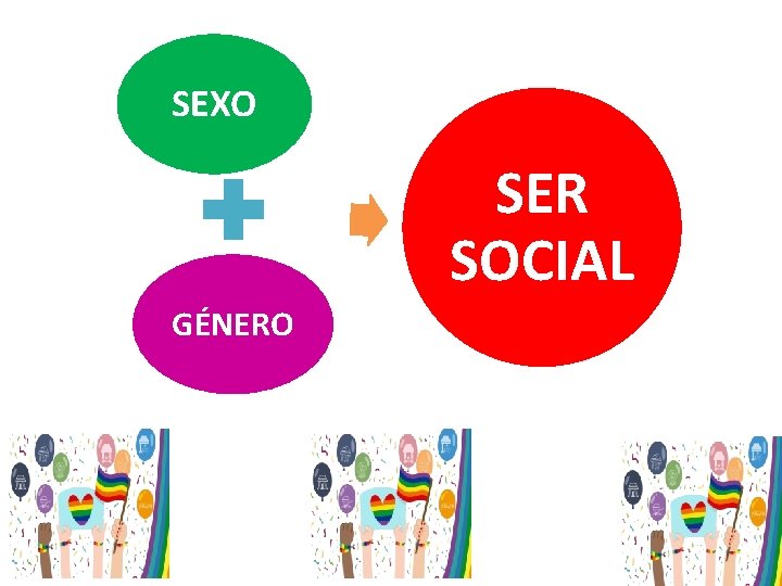 SEXO SER SOCIAL GÉNERO 