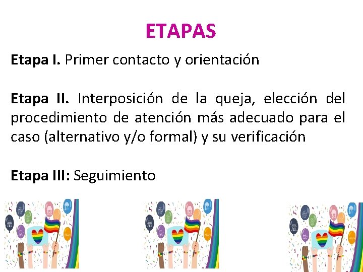 ETAPAS Etapa I. Primer contacto y orientación Etapa II. Interposición de la queja, elección