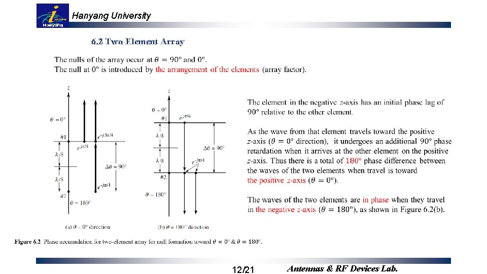 Hanyang University 6. 2 Two-Element Array 12/21 Antennas & RF Devices Lab. 