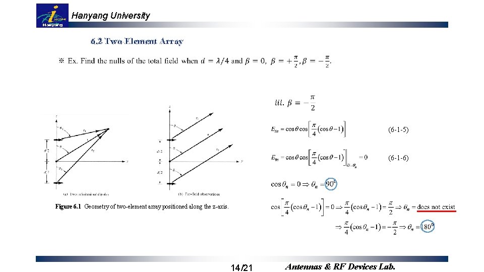 Hanyang University 6. 2 Two-Element Array (6 -1 -5) (6 -1 -6) Figure 6.