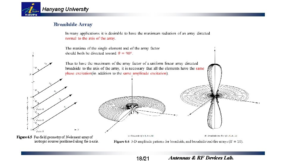 Hanyang University Broadside Array Figure 6. 5 Far-field geometry of N-element array of isotropic