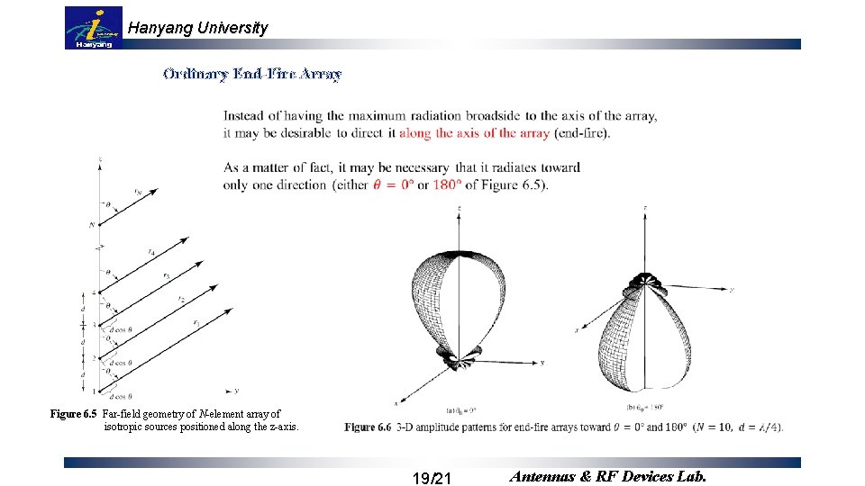 Hanyang University Ordinary End-Fire Array Figure 6. 5 Far-field geometry of N-element array of