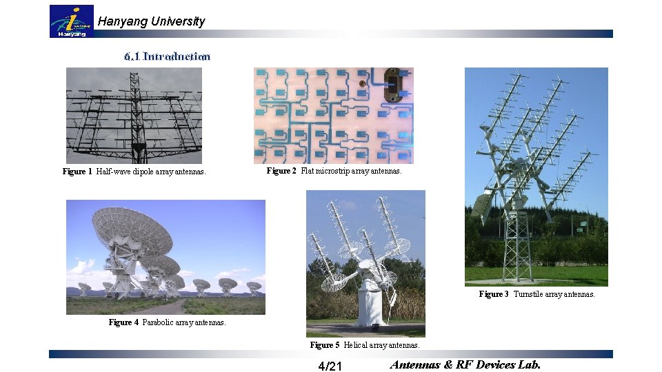 Hanyang University 6. 1 Introduction Figure 1 Half-wave dipole array antennas. Figure 2 Flat
