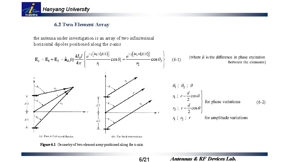 Hanyang University 6. 2 Two-Element Array the antenna under investigation is an array of