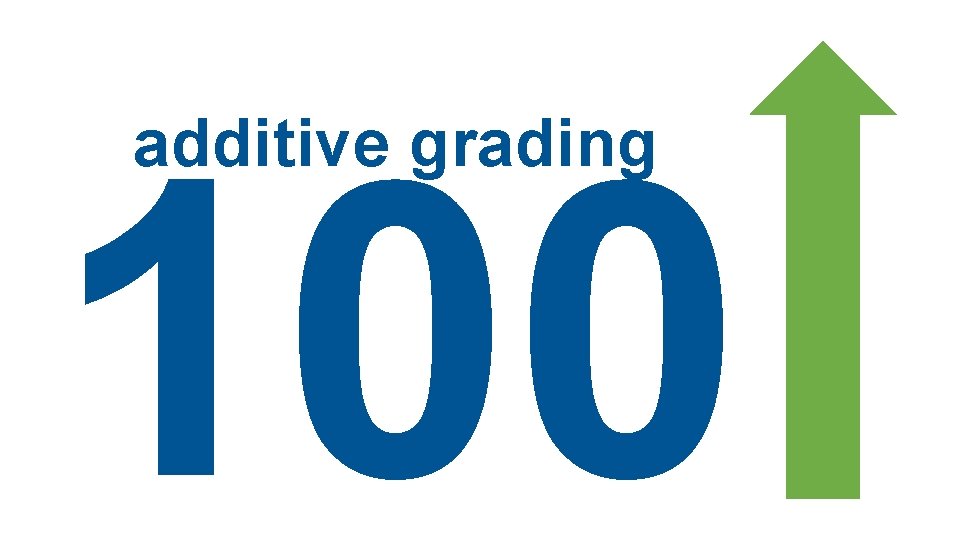 100 additive grading 