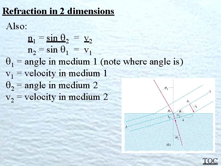 Refraction in 2 dimensions Also: n 1 = sin 2 = v 2 n