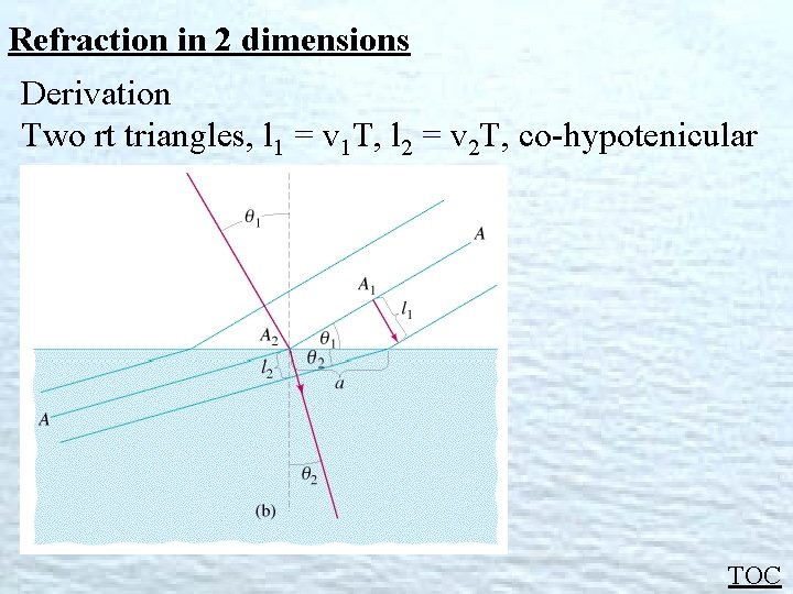 Refraction in 2 dimensions Derivation Two rt triangles, l 1 = v 1 T,