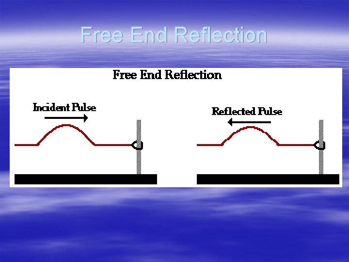 Free End Reflection 